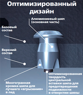 Зимние шины 2014 года выпуска